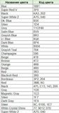 Реснички на фары Toyota Wish XE20 2009-2017